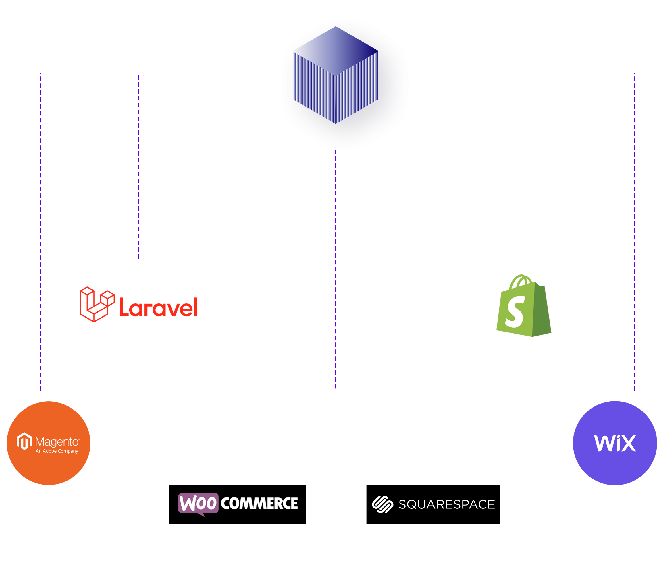 EcommercePlatformsMobile